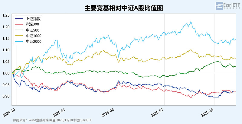  北京首钢主教练 